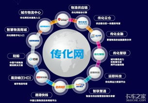 傳化智聯(lián) 創(chuàng)新驅(qū)動(dòng)下的倉(cāng)儲(chǔ)輕科技與車聯(lián)網(wǎng)綠科技引領(lǐng)網(wǎng)絡(luò)服務(wù)新未來(lái)