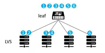 數(shù)據(jù)中心網(wǎng)絡(luò)等價(jià)多路徑（ECMP）技術(shù)應(yīng)用研究