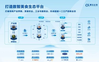 海爾食聯(lián)網(wǎng)與深圳譽(yù)興戰(zhàn)略合作 開(kāi)啟團(tuán)餐AI數(shù)智化4.0新時(shí)代